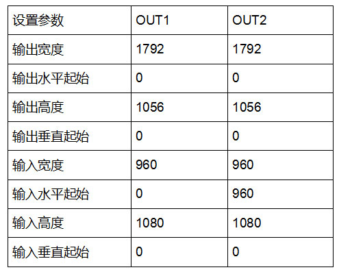 LVP404的兩個輸出端口參數(shù)設置